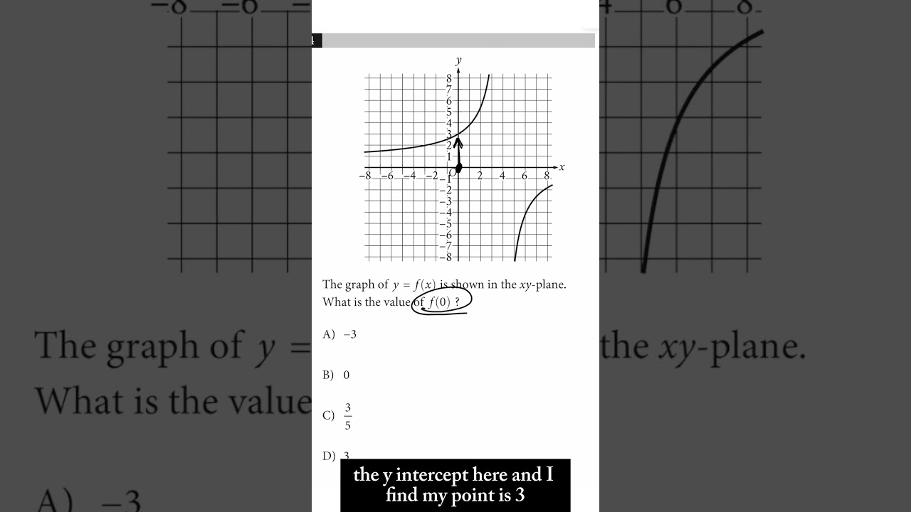 EASY GRAPH SAT math problem.. T2M2Q4