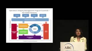 Optimizing Safety Performance by Asset Management Solutions, Sloane Whiteley, Sr. Consultant, AVEVA