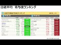 【ハンパない大増配!!配当利回り8%!!全株主が嬉し泣き!!】5/15(木)株価が上がる株・来週上がる株・明日上がる株・株式投資日本株最新情報