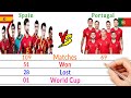 Spain vs portugal comparison  filmy2oons