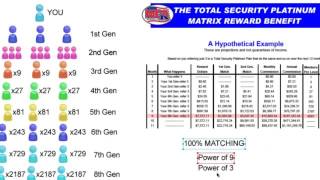 MCA Total Security Platinum Plan Explainable 2017