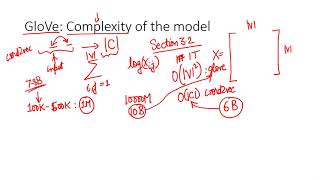 GloVe: Complexity of the model (in Hindi)