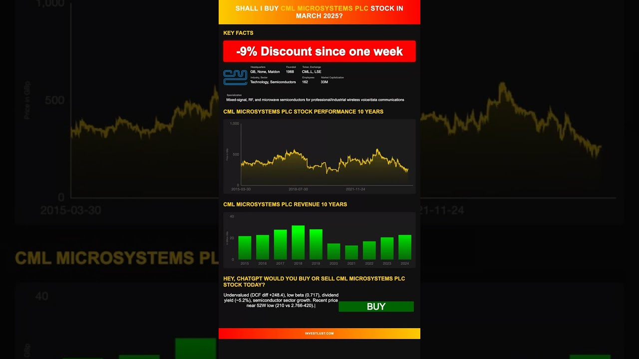 Hey, ChatGPT would you buy or sell CML Microsystems plc stock today? [March 2025]