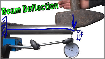 Beam Deflection - How To Calculate