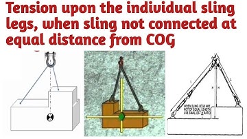 What will Tension upon  individual sling legs when, Sling not connected at equal Distance from COG |