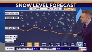 Talks of Portland snow may be over-hyped