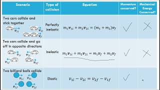 Physics I Chapter 8 Review