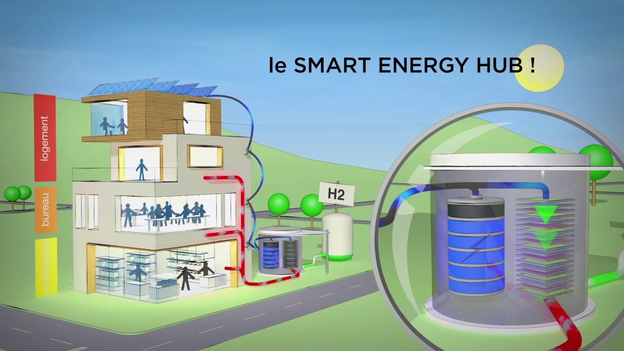 Présentation du Smart Energy Hub pour le bâtiment YouTube