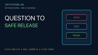 Software Testing Life Cycle — One Feature from Risk to Release