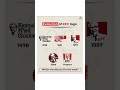 KFC Logo Evolution: From Classic to Iconic! 🍗🔥 #KFC #LogoEvolution#KFC #LogoDesign #BrandEvolution