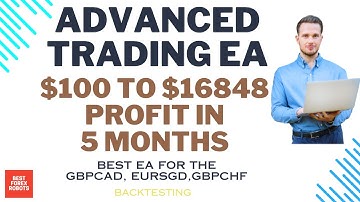 Advanced Trading EA Forex MT4 Robot Back Testing | Best forex robots