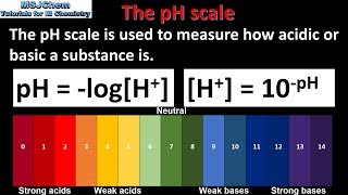 83 The Ph Scale Sl