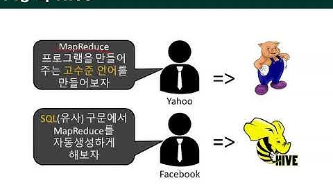 Ch08_04.빅데이터 저장과 처리(하둡 에코시스템)04