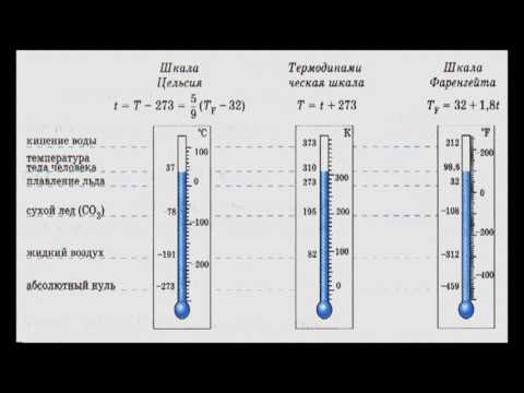 Бейне: Неліктен Цельсий шкаласы Кельвин шкаласынан гөрі жиі қолданылады?