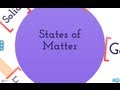 States of Matter and Their Properties