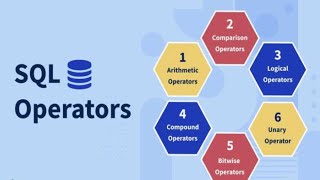 SQL Operators Part-1