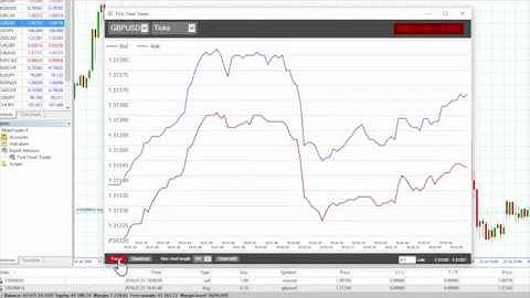 Metatrader Master Edition: Tick Trader | Swissquote