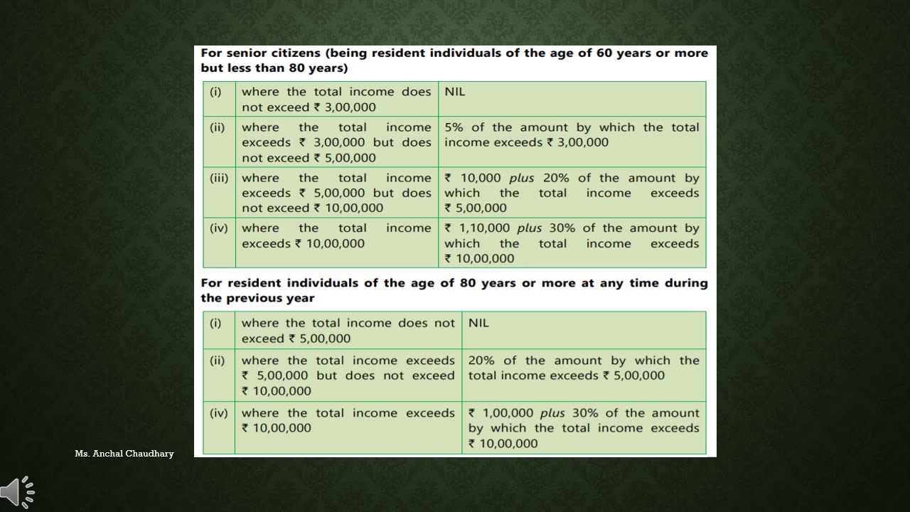 Tax Basic Part 2 (Based on Current Tax rates 2020) YouTube