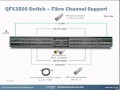 Fibre Channel and FCOE