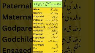 Learn Family Relationship Vocabulary in English with Urdu Meanings | Smart Study Zone