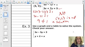 VIDEO 3.1 (Solve Systems of Equations by using Graphs and Tables)