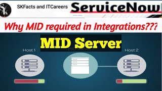 MID server || Why MID required in Integrations #servicenow #integration #skfacts Profile