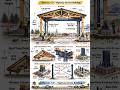 Denver CO- Highway Service Building | Basic knowledge for Civil Engineering | #shorts