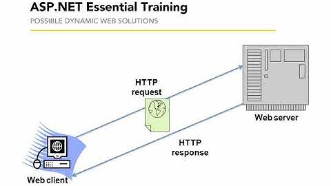 Understanding how ASP NET works