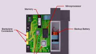 | PLC | DATA AND PROGRAMMING FILES