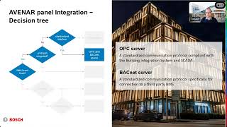 AVENAR Meets BMS: Driving Smarter, Safer Building Management