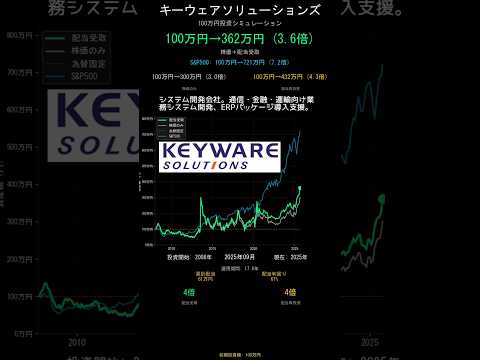 キーウェアソリューションズ vs S&P500 100万円2008年に投資してガチホしてたら #株式投資 #sp500 #日本株 #個別株 #資産運用 #インデックス投資 #長期投資