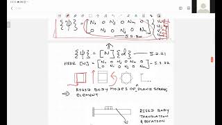 Development of Plane Stress & Plane Strain Stiffness Equations part 3