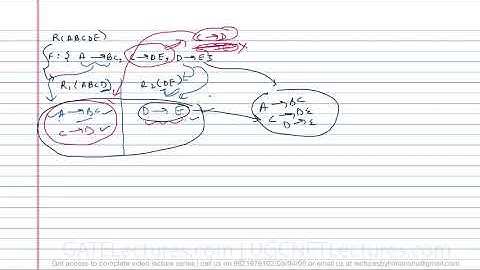 Database Management System 30 example on Functional dependencies Preserving Decomposition