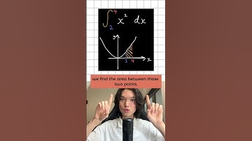 A quick explanation to understand Integration. #igcse #spm #maths #integration #calculus