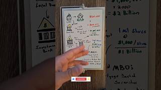 Mortgage Backed Securities (MBOs)🏡 Explained