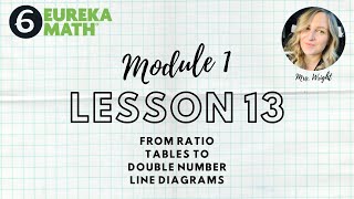 EUREKA GR6 Module 1 Topic B Lesson 13