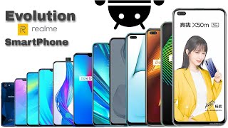 Evolution of Realme Smartphone