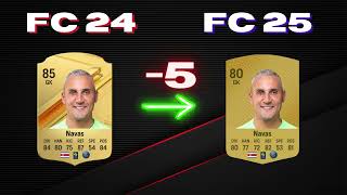 EA FC Ratings Based On CURRENT Form!