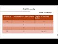 36- How to configure RAID Level 0,1 ,5, 10 Stripping Spanned Mirrored in Pashto