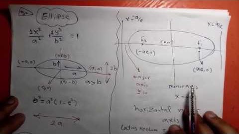 Analytic geometry 5 contiue conic sections