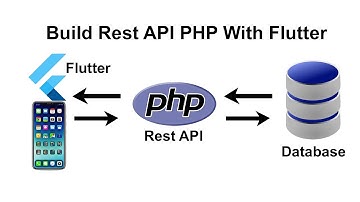 Build Rest API with PHP MySQL and Flutter App, by khmer