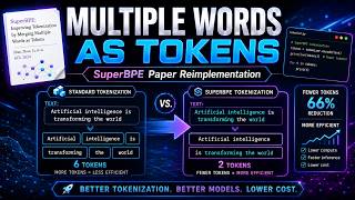Same Text, Fewer Tokens - LLM Tokenizers Explained
