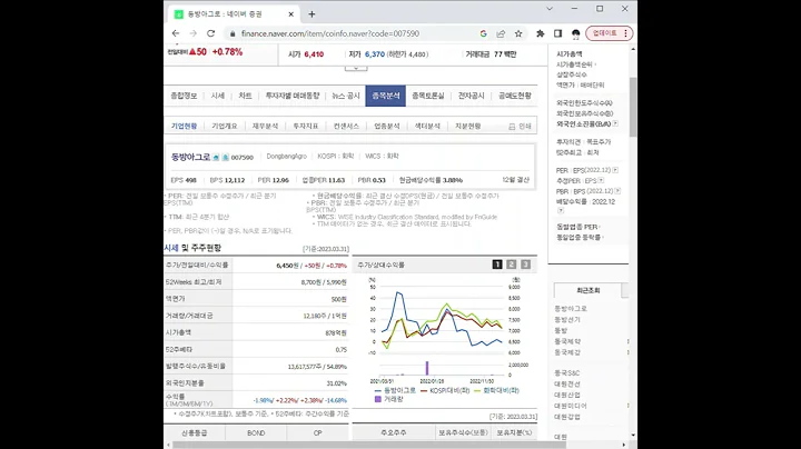 007590동방아그로 주가 전망 및 차트 분석