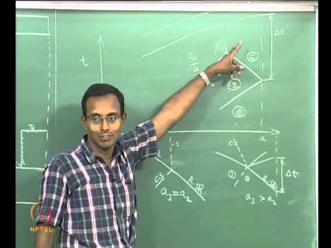 Mod-01 Lec-43 Lecture 43