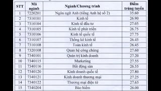Điểm chuẩn cao nhất vào Đại học Kinh tế quốc dân là 28 | TIN MỚI HÔM NAY 24H