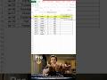 Product Function In Excel | Microsoft Excel | Excel Tutorial 😎