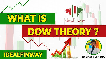 What is Dow Theory in Technical Analysis ? Idealfinway / Technical Analysis