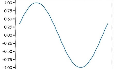 #Matplotlib #Python animated graphs, XKCD and XKCD animation, matplotlib tutorial