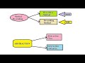 class 9 (Method Overriding,Abstraction explanation)