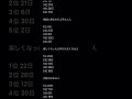 TikTokで見たことある？#占い #誕生日占い #チャンネル登録お願いします